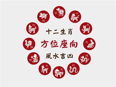 生肖方位表|十二生肖宅運大公開